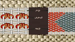 نخ فرش کاشان